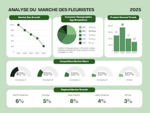 Le marché des fleuristes en France